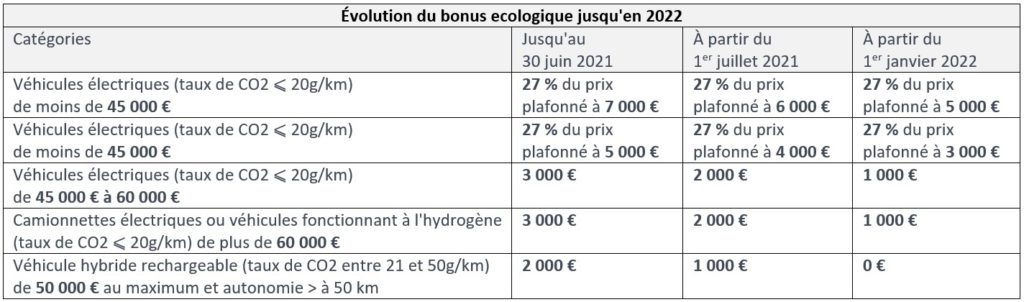 Bonus ecologique-Prime à la conversion 2 - Gobet Automobile