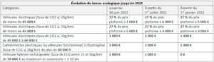 Bonus ecologique-Prime à la conversion 2 - Gobet Automobile